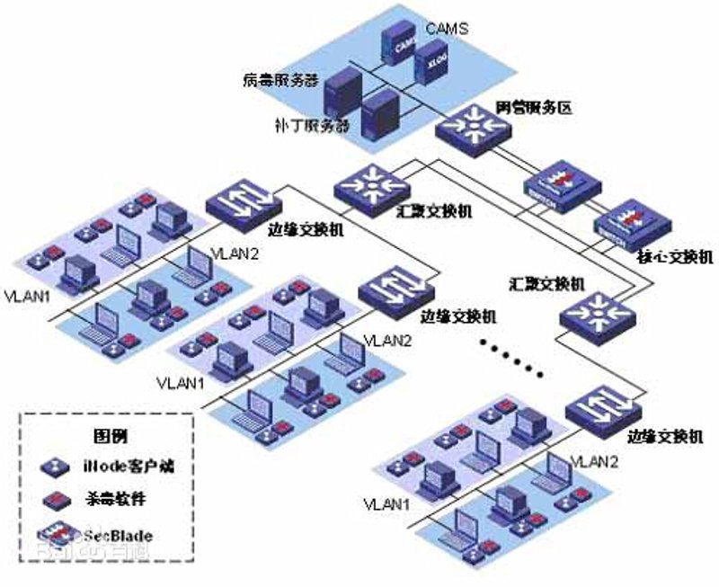 高效工具